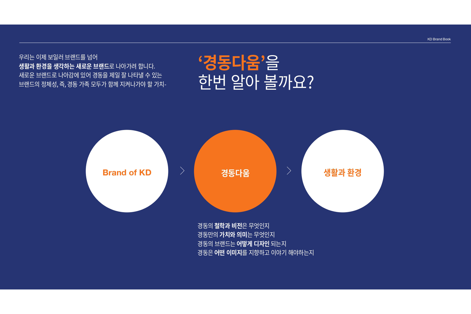 경동나비엔 Brand Internalization - the.WATERMELON